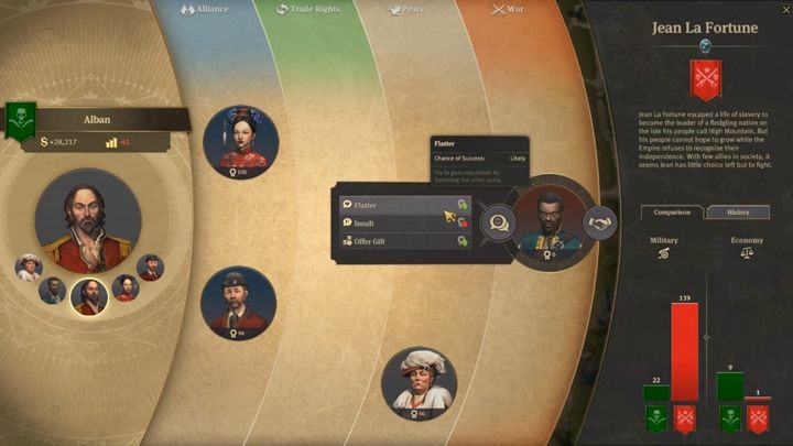 anno 1800 diplomat